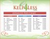 Advanced-Kelp4less-Feed-Chart1.jpg