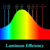luminousEfficiency.jpg
