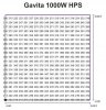 Gavita1000WattHPSuniformity.jpg
