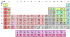800px-Simple_Periodic_Table_Chart-en.svg.png