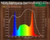 SAMSUNG HORTICULTURE LED.JPG