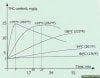 decarboxylation-cannabis-temperature-chart-thc.jpeg