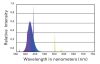 bulbs_chart_trueactinic_large.png