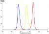 Red-YellowGreen-Blue_LED_spectra.png