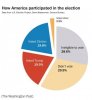 2016electionpie.jpg