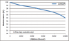 Philips_HPS1000W_DE_LumenMaintenance.png