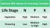 optimal-npk-values-growing-cannabis-sm.jpg