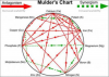 Mulders Chart.PNG