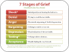 new-understanding-the-stages-of-grief-1.png