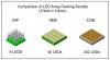 LED Array Packing Density Comparison.jpg