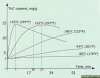 decarboxylation-cannabis-temperature-chart-thc.jpeg