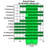 soilphchartmarijuanasm_edited_1727313910979.jpg
