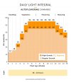 Auto DLI Chart.jpg