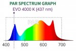 630-W-EVO-Spectrum-768x517.jpg