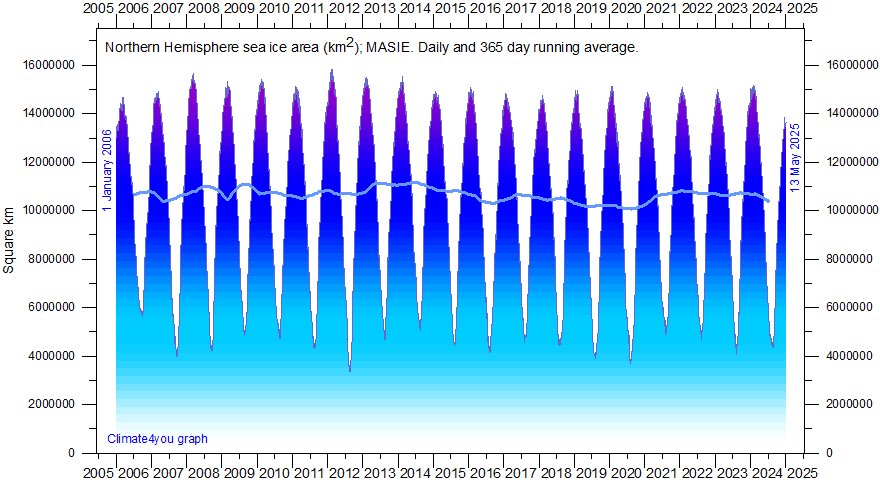 NorthernHemisphere-SeaIceMASIE.gif