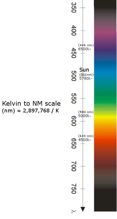 KelvinToNM.jpg