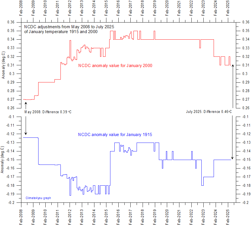 NCDC%20Jan1915%20and%20Jan2000.gif
