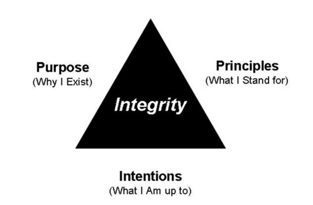 Integrity-Meaning.jpg