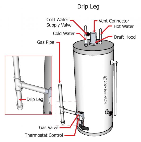 drip-leg.jpg