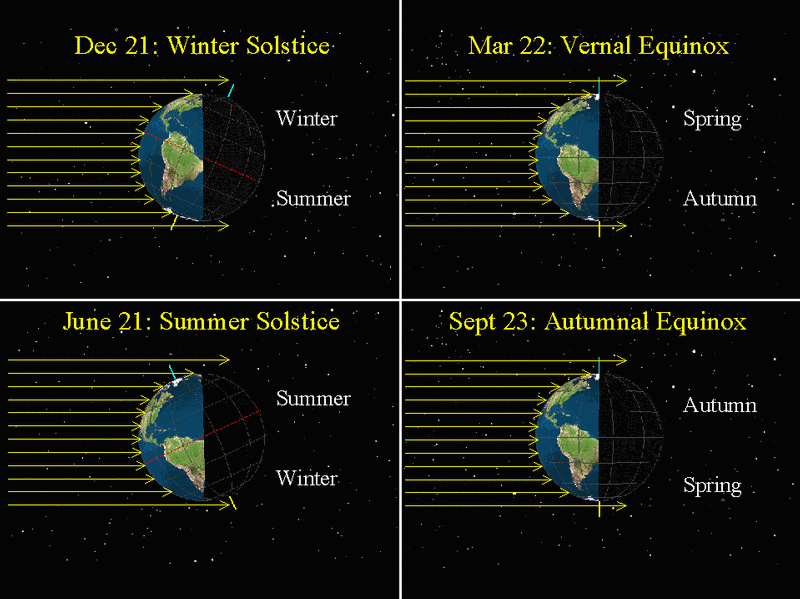 7710seasons2.gif