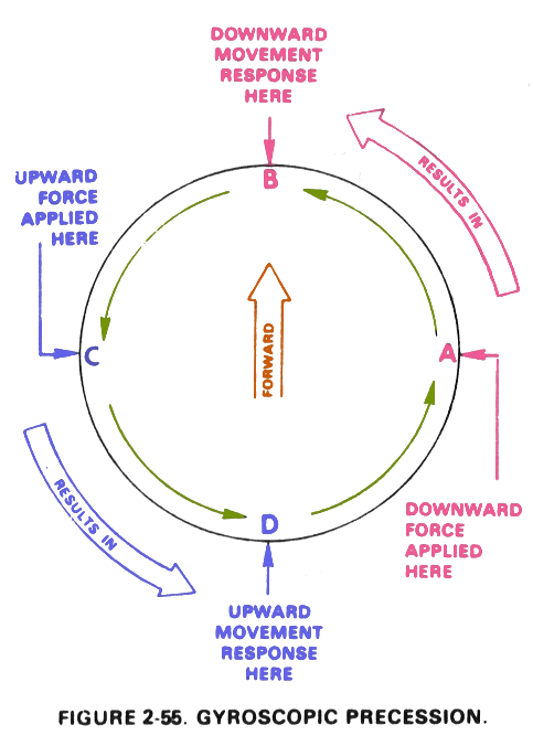 Fig_2-55.gif
