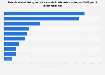 www.statista.com