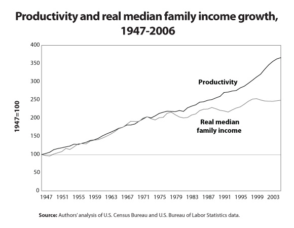 020510-productivity.jpg
