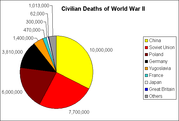wartwocivcas.gif