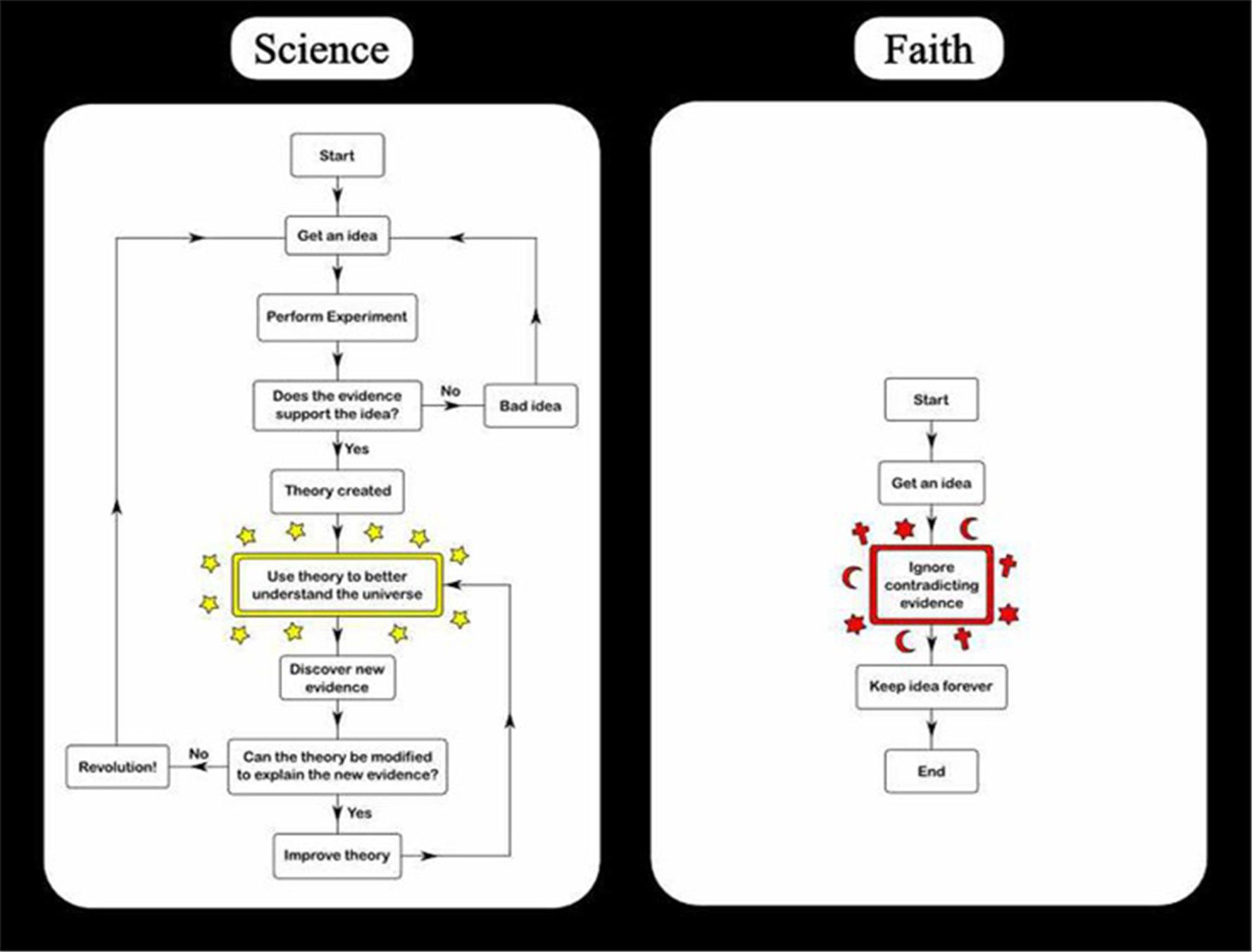 science-vs-faith.jpg