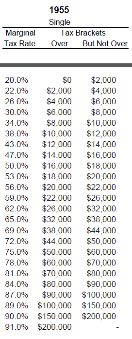 1955taxbrackets.gif