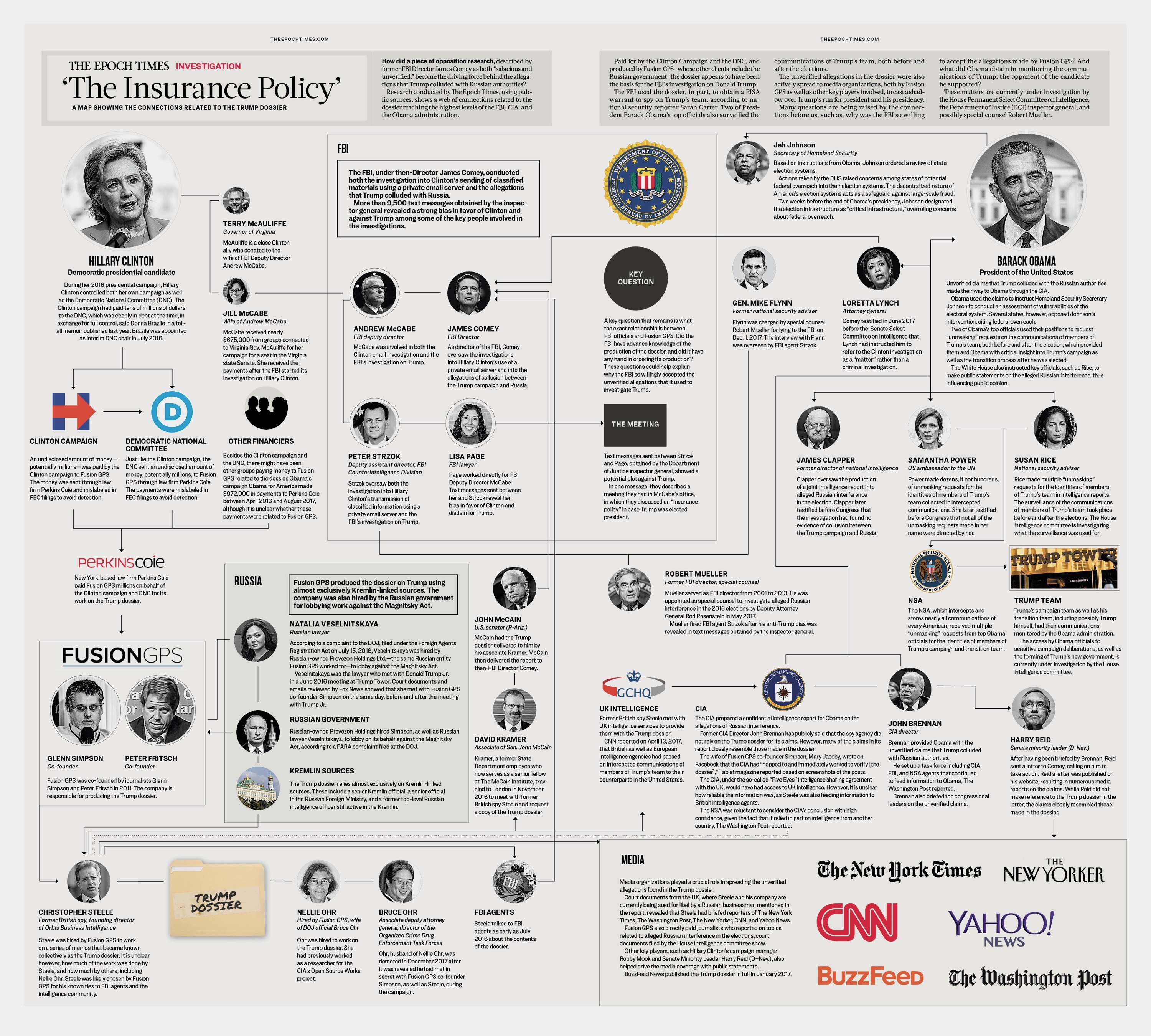 fusion-gps-map_the-epoch-times.jpg