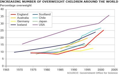 Childhoodobesity2009.gif