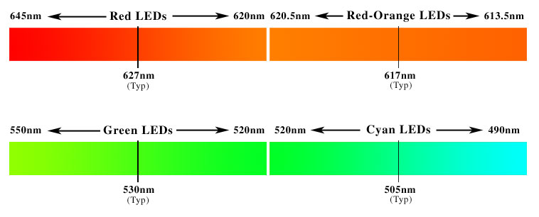 led-colors.jpg