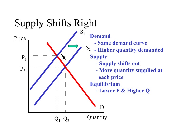 3-3%20Equilbrium_09.jpg