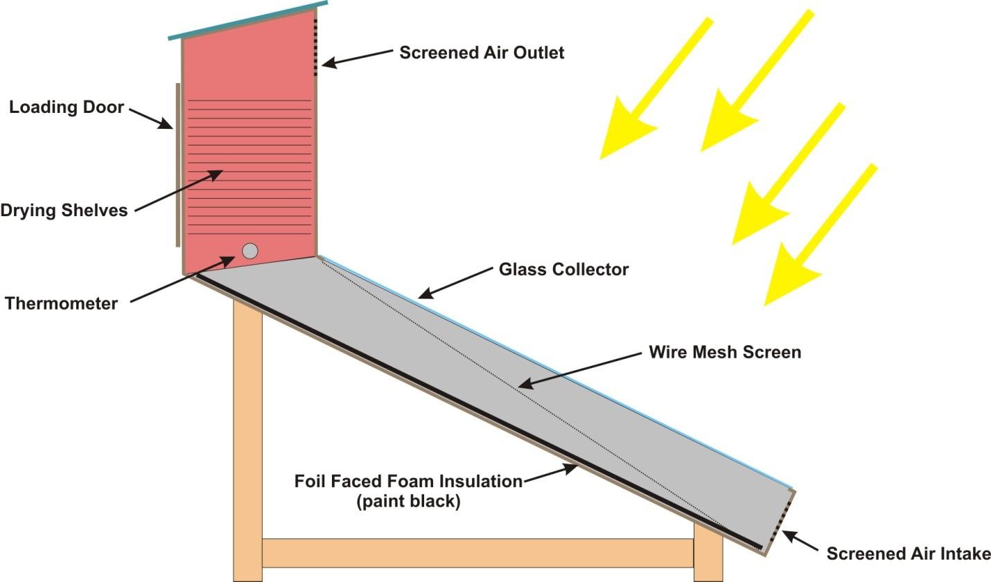 solar-dehydrator.jpg