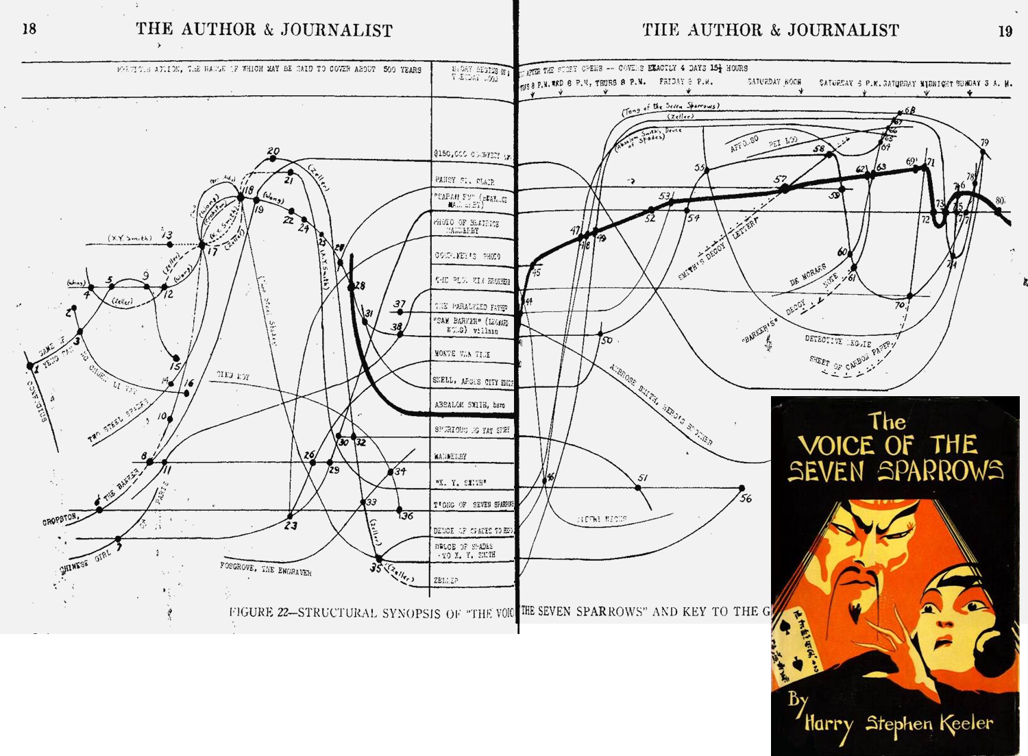 keeler-graph1.png