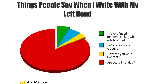 Graphjam-Left-Handed.jpg