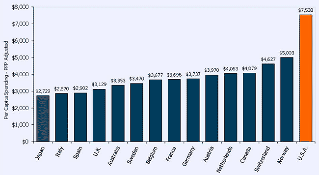 health-care-costs-per-capita.gif
