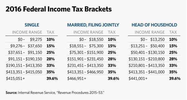 DS-IRS-brackets-table-1.jpg