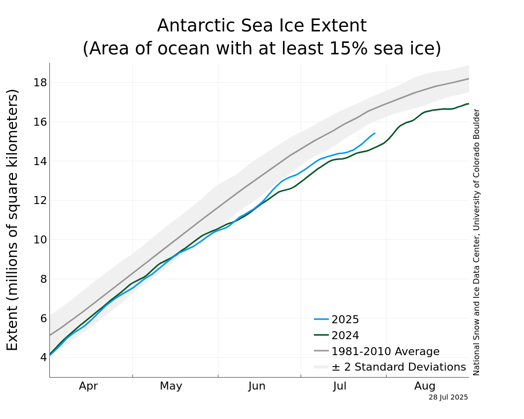 S_stddev_timeseries.png