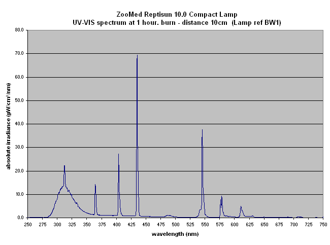 BW1fullspectrum.gif