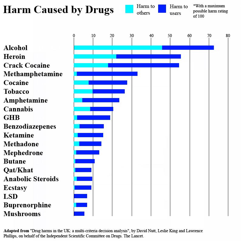 HarmCausedByDrugsTable.jpg