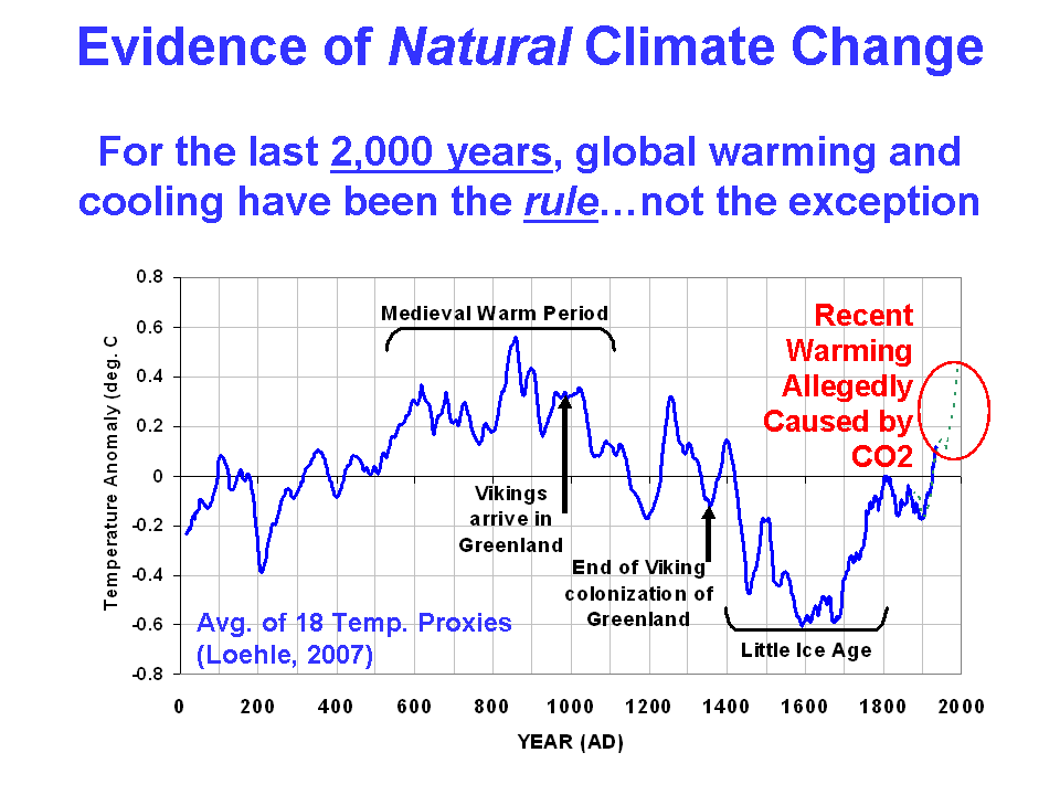 Loehle-2000-yr-proxies.gif