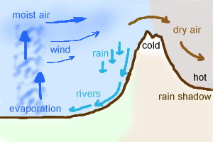 rain-shadow.png