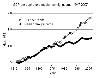 slowincomegrowth-figure1-version1.png