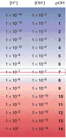 0000-ph-table_r1_c3.gif