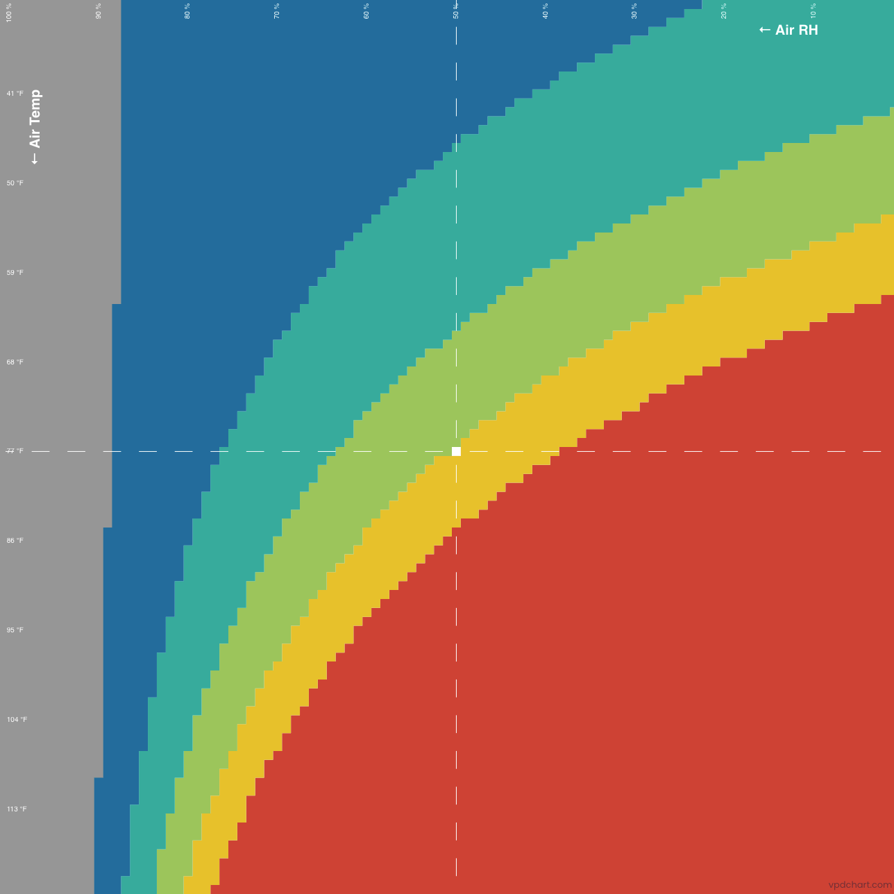 vpdchart.com