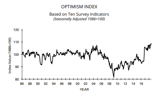 nfibindex.1536662717986.PNG