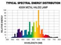 SpectralDistribCrt.jpg