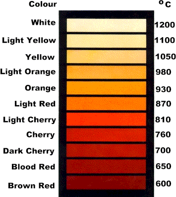 39_tempchart.gif